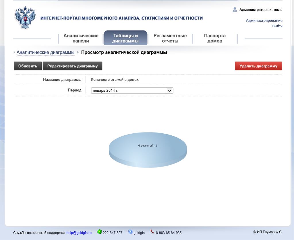 Электронные паспорта жилых домов